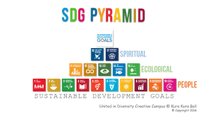 Achieving Sustainable Development Goals: A Roadmap to a Better Future