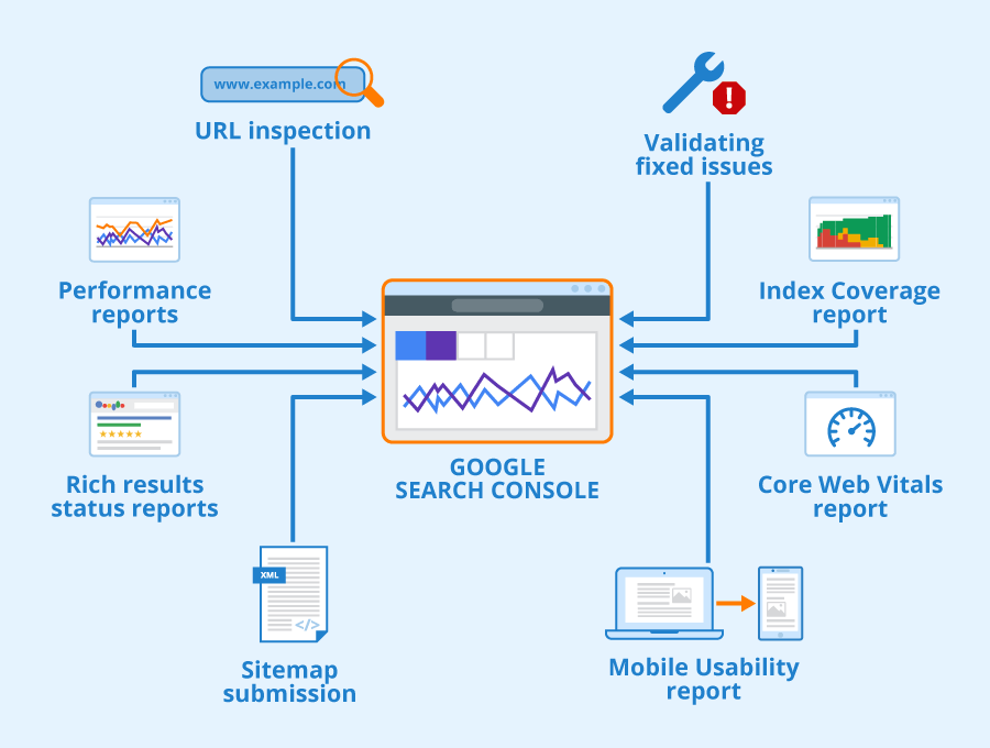 What is Google Guarantee and How Can It Benefit Your Business